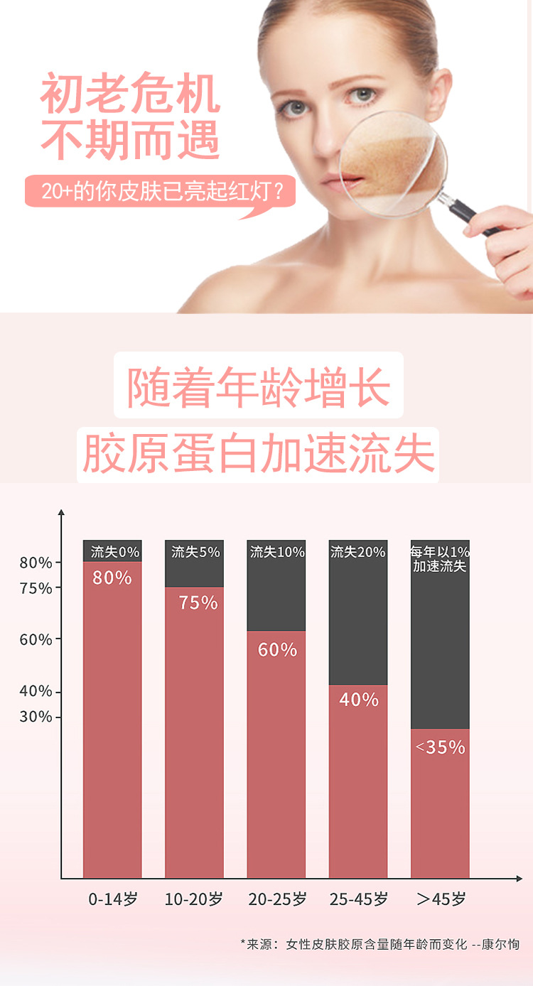 2023022211886946.jpg 燕窩膠原蛋白(bái)肽 (1).jpg